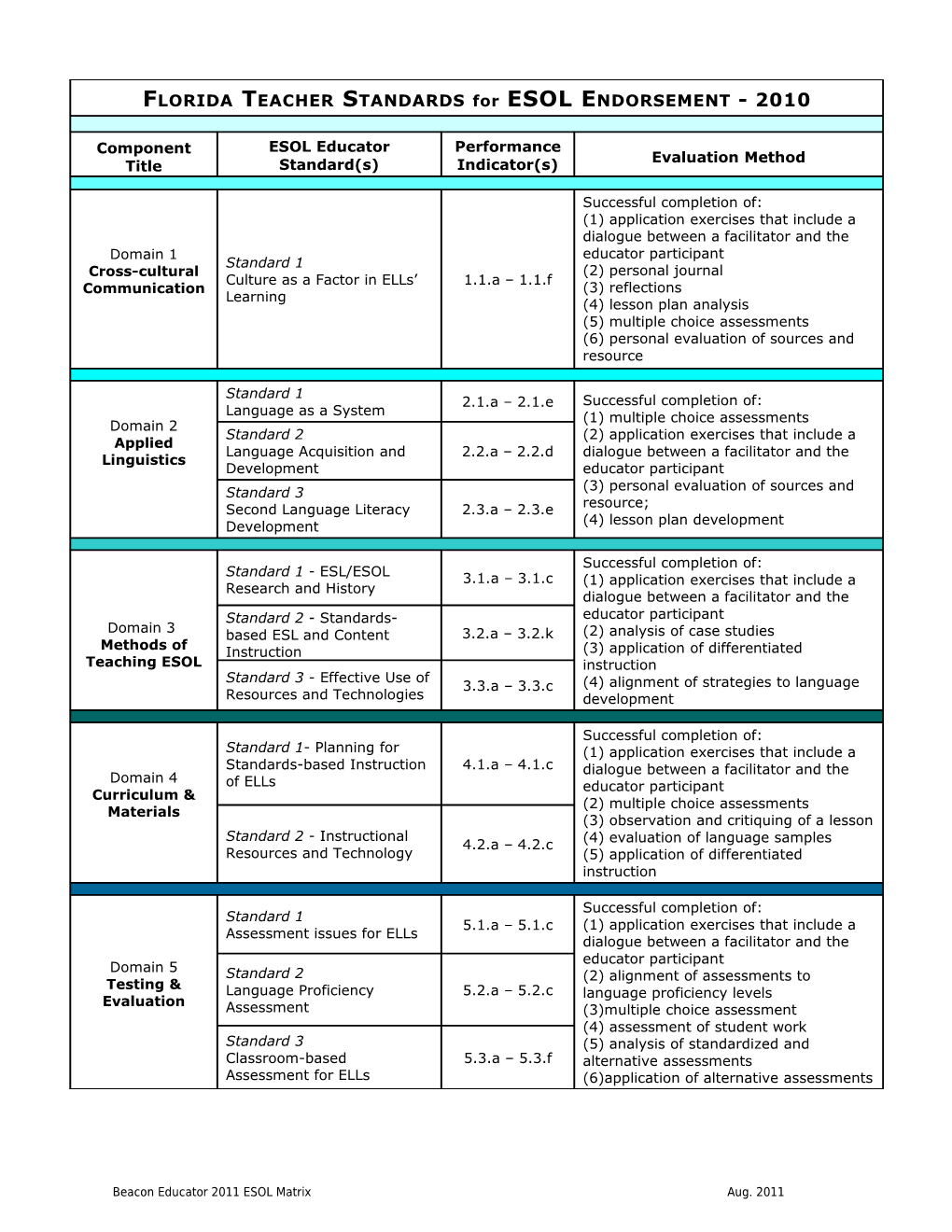 NEW - FLORIDA TEACHER STANDARDS for ESOL ENDORSEMENT - 2010