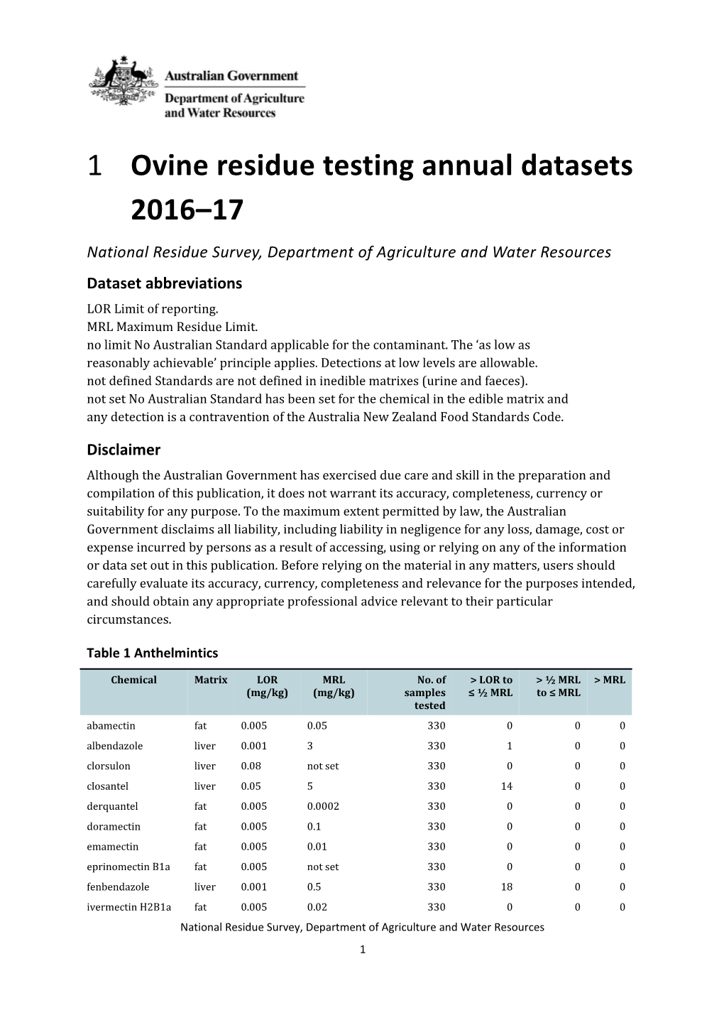 Ovine Residue Testing Datasets 2015 16