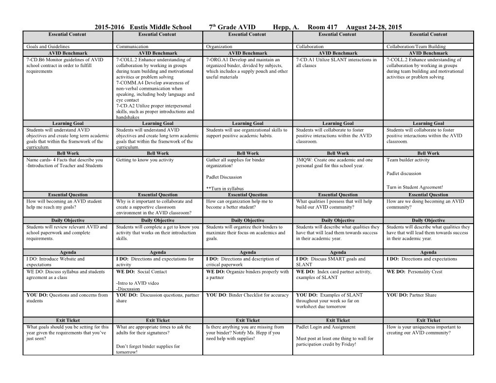 2015-2016 Eustis Middle School 7Thgrade AVID Hepp, A. Room 417 August 24-28, 2015