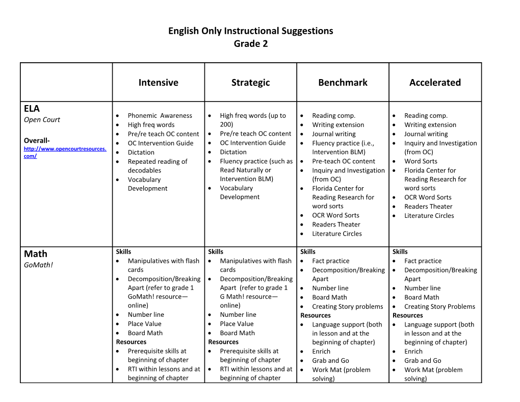 English Only Instructional Suggestions