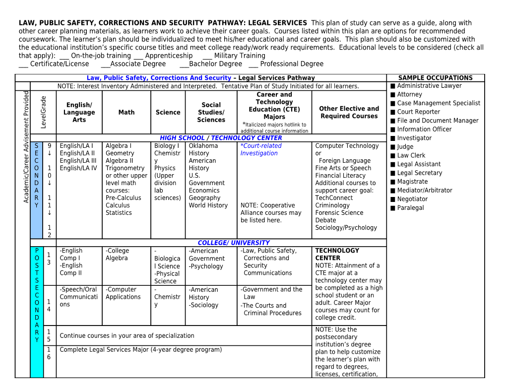 Business Management & Administration