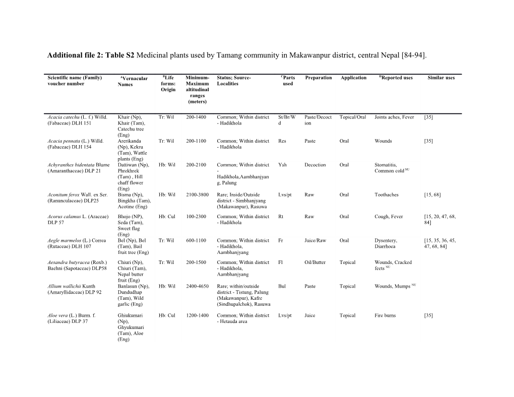 A Np, Nepali Names; Tam, Tamang Names; Eng, English Names