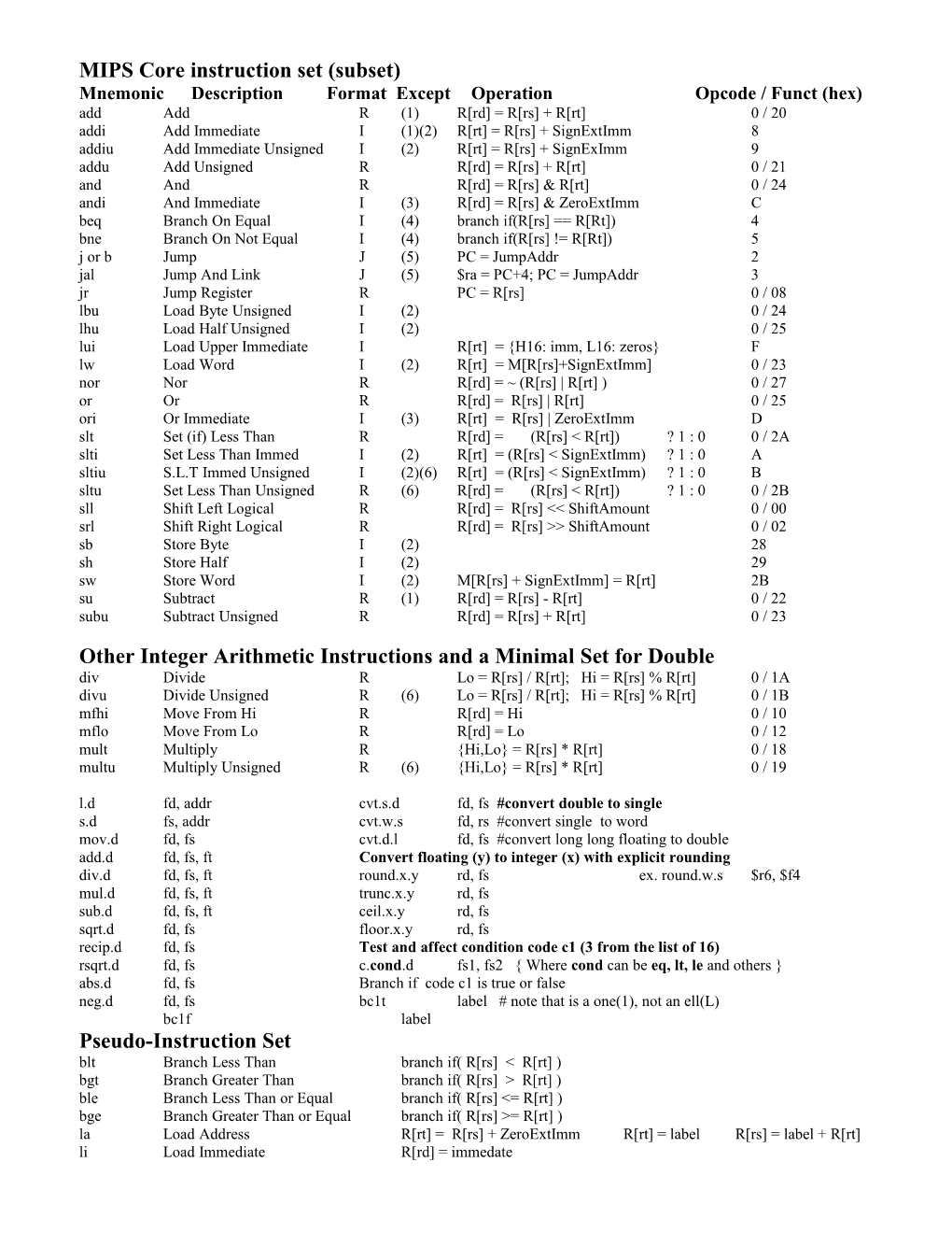 MIPS Reference Data (Subset)