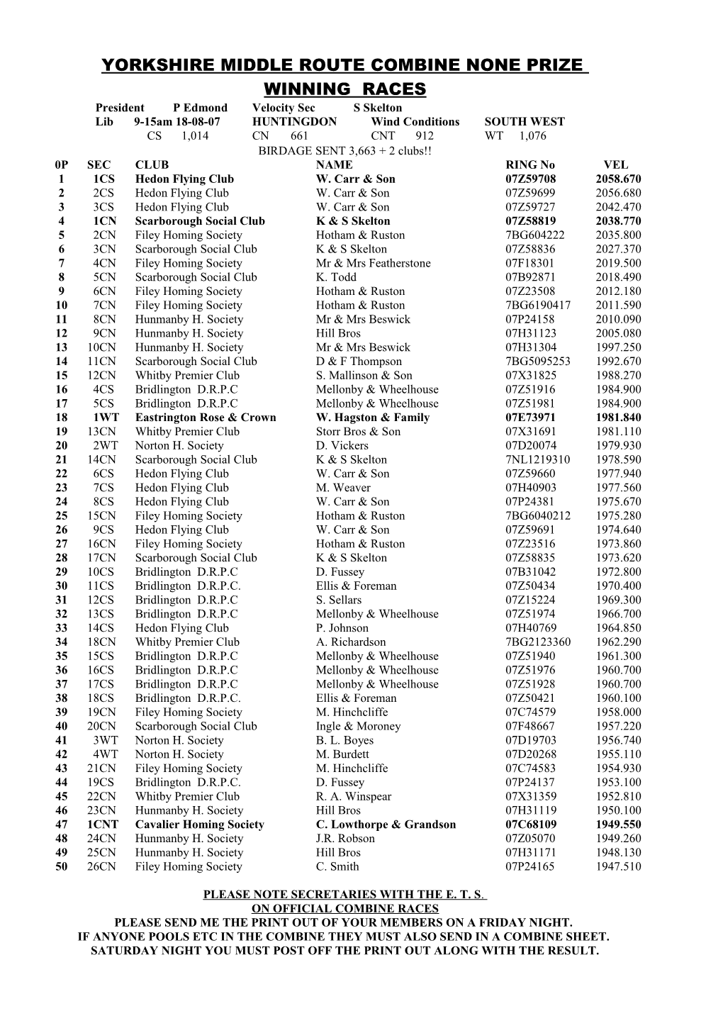 Yorkshire Middle Route Federation Race Result s2