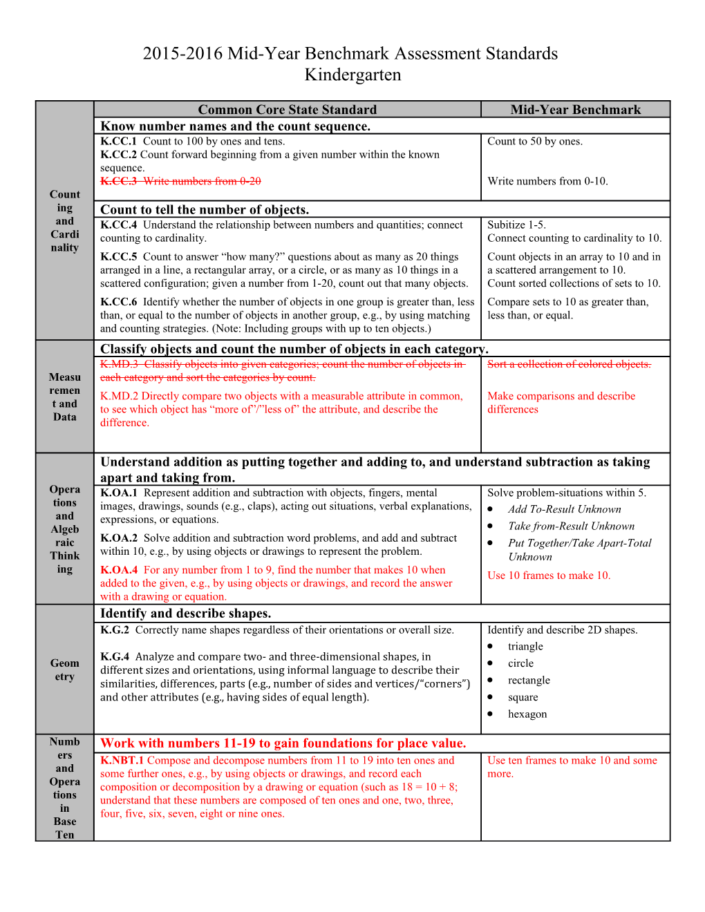 2015-2016 Mid-Year Benchmark Assessment Standards