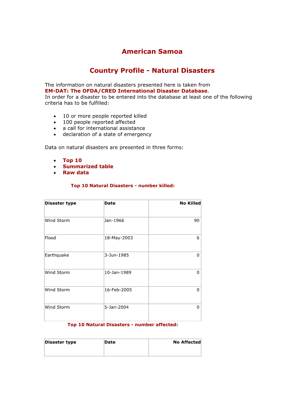 Country Profile - Natural Disasters