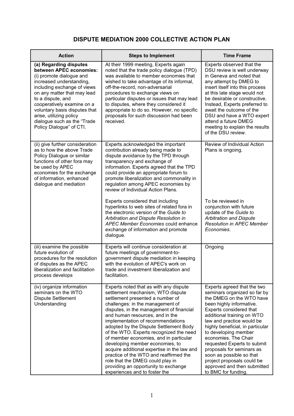 Dispute Mediation 2000 Collective Action Plan