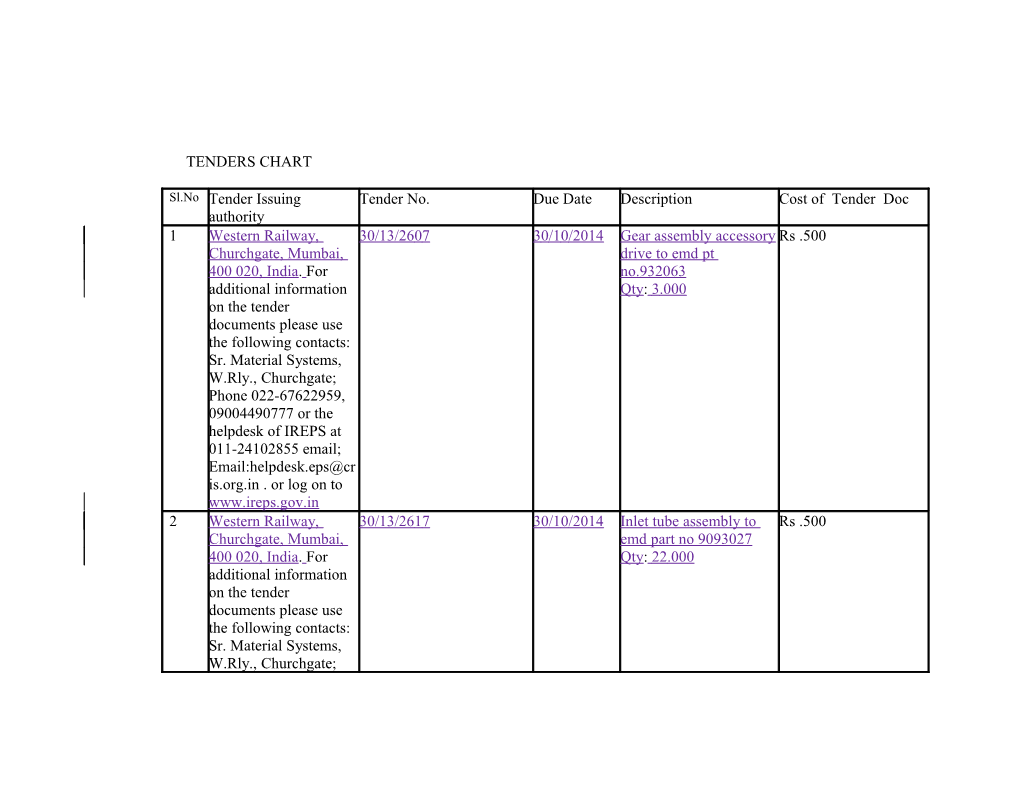 Tenders Chart s2