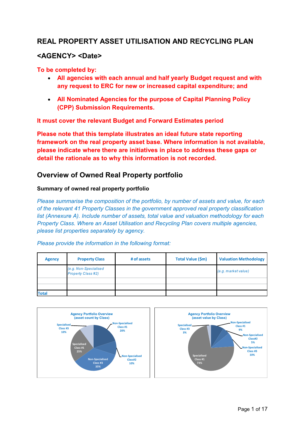 Real Property Asset Utilisation and Recycling Plan