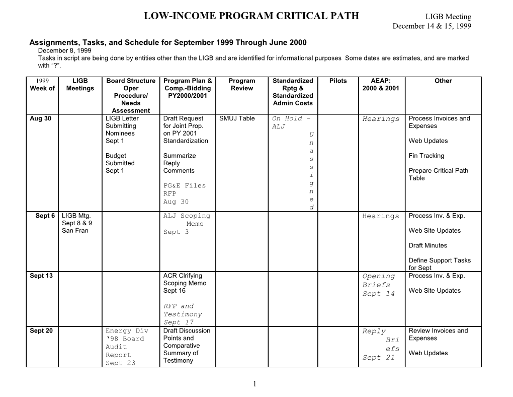 CBEE Assignments, Tasks, and Schedule for 1999
