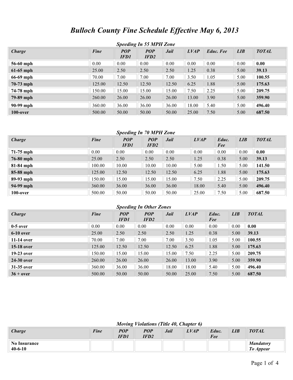 Bulloch County Fine Schedule Effective April 11, 2008