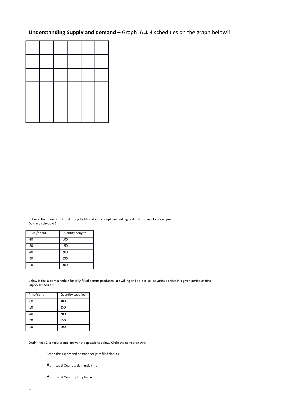 Understanding Supply and Demand Graph ALL 4 Schedules on the Graph Below