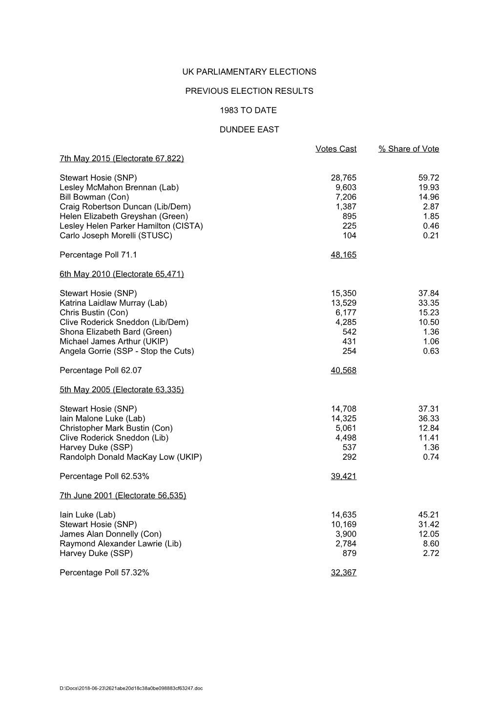 Uk Parliamentary Elections