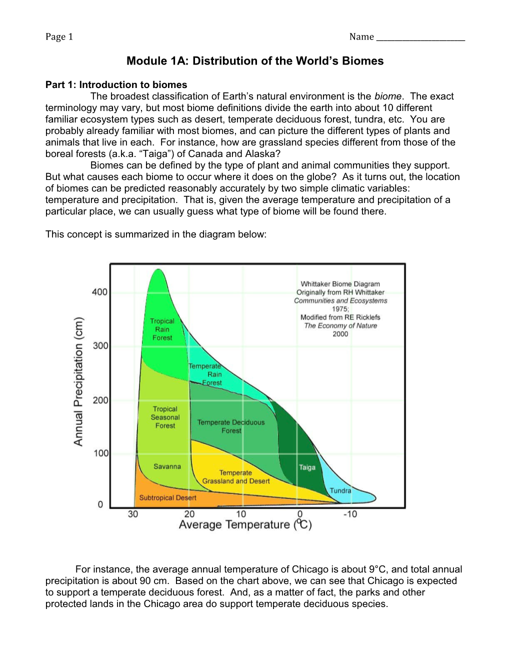 Module 1A: Distribution of the World S Biomes