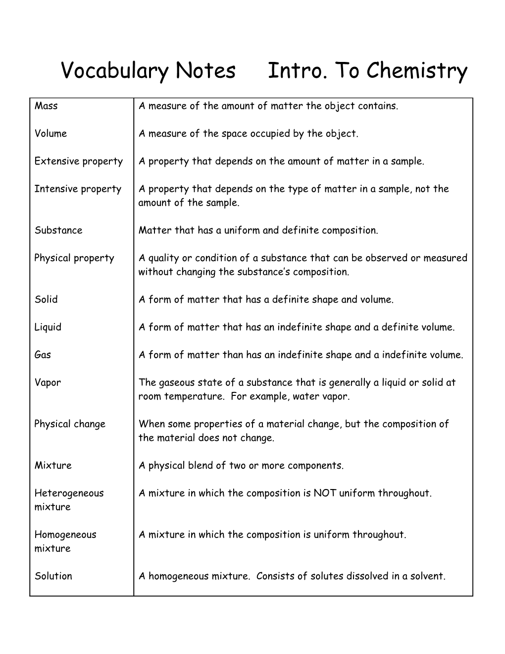 Vocabulary Quiz Introduction to Chemistry Part 2