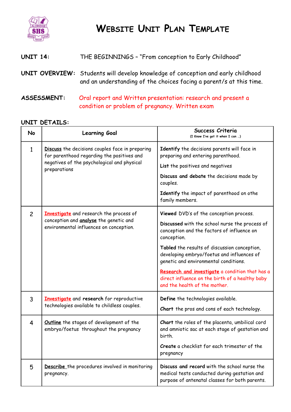 UNIT 14:THE BEGINNINGS from Conception to Early Childhood