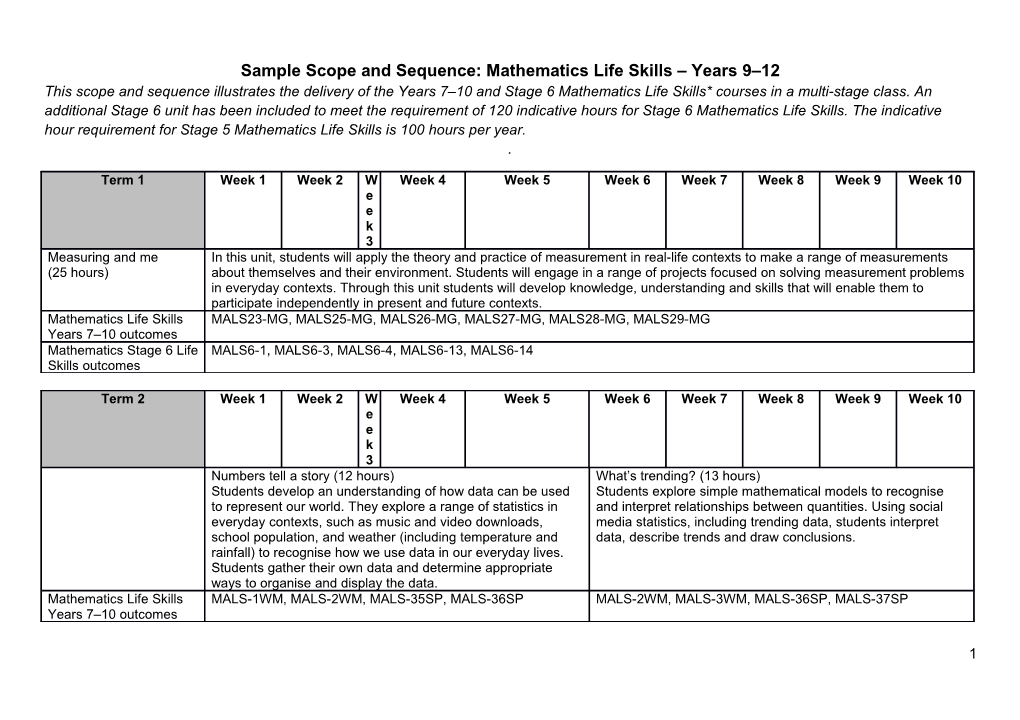 Sample Scope and Sequence: Mathematicslife Skills Years 9 12
