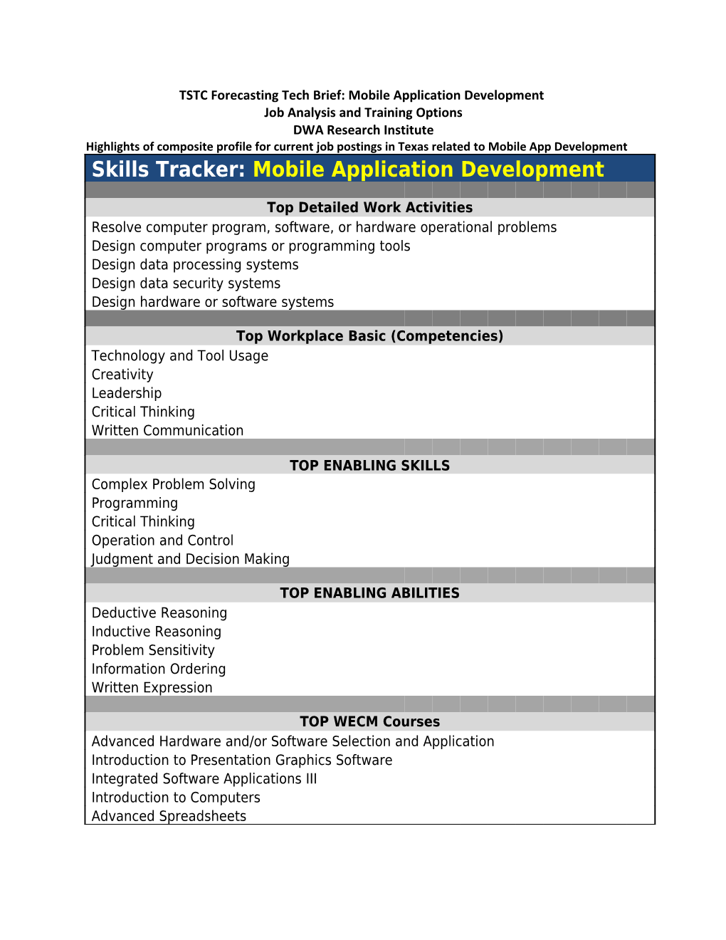 TSTC Forecasting Tech Brief: Mobile Application Development