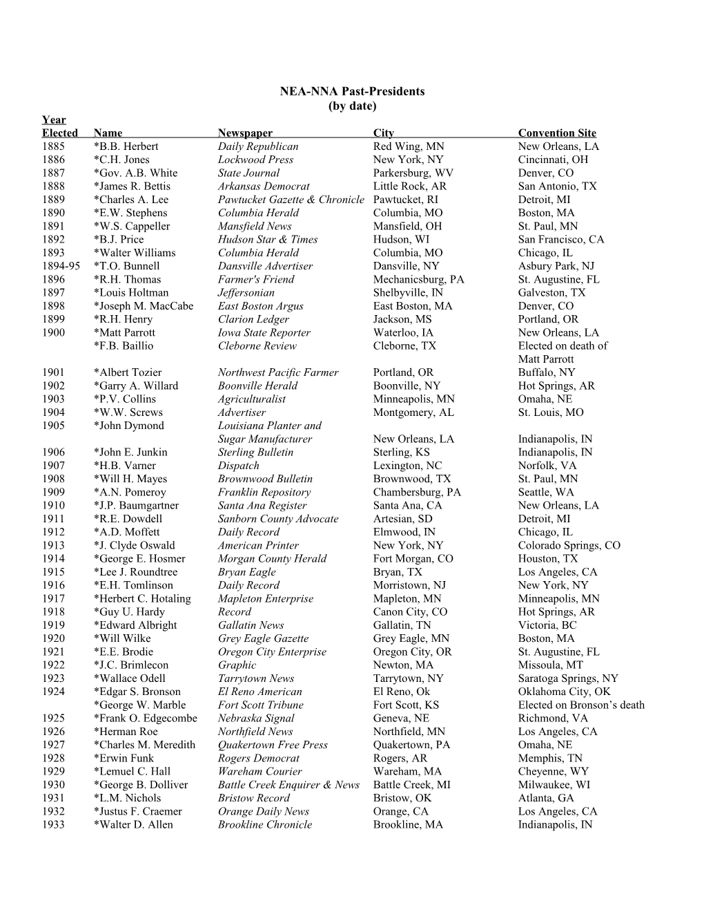 NEA-NNA Past-Presidents