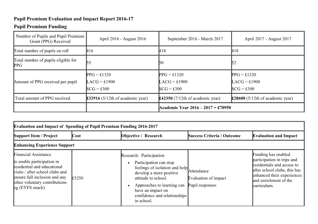Pupil Premium Evaluation and Impact Report 2016-17