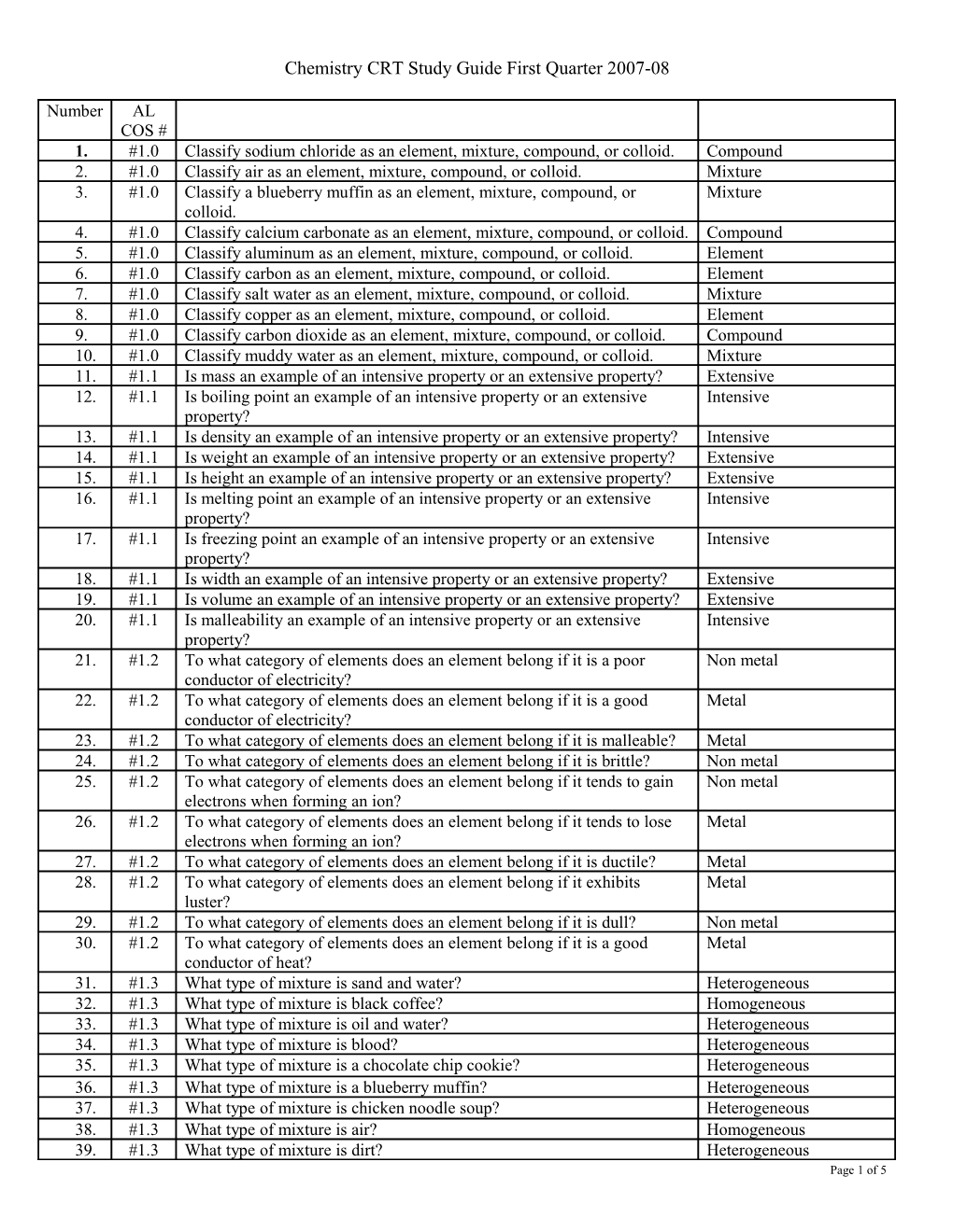 Chemistry CRT Study Guide First Quarter 2007-08
