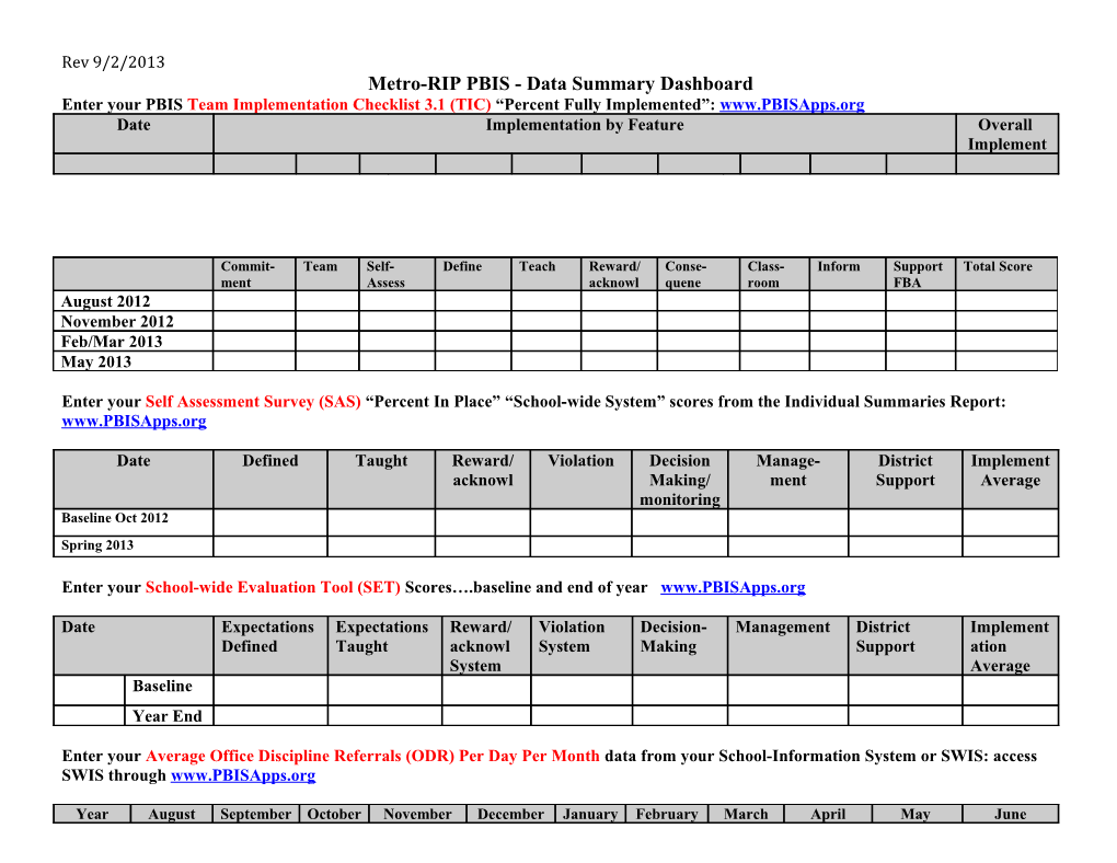 Metro-RIP PBIS - Data Summary Dashboard