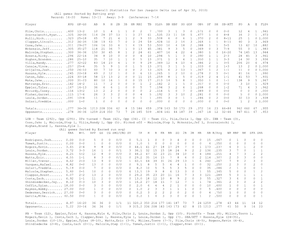 Overall Statistics for San Joaquin Delta (As of Apr 30, 2010)