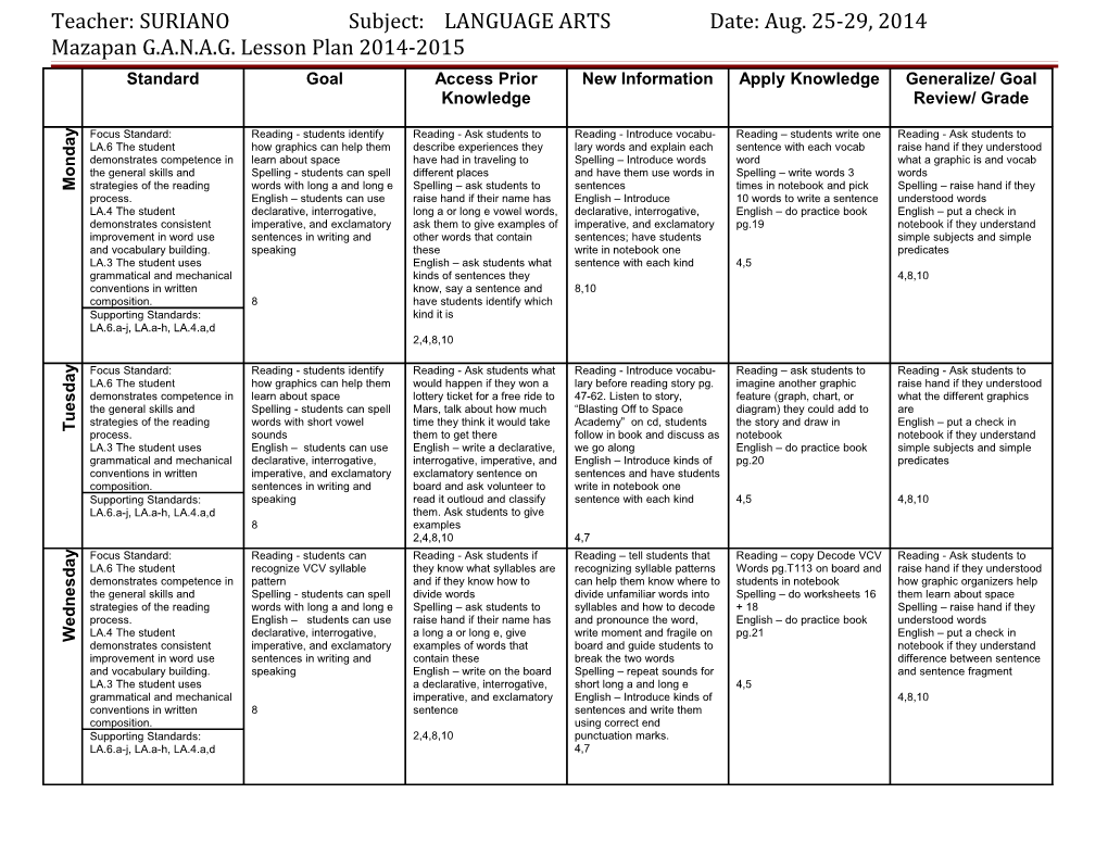 Teacher: SURIANO Subject: LANGUAGE ARTS Date: Aug. 25-29, 2014