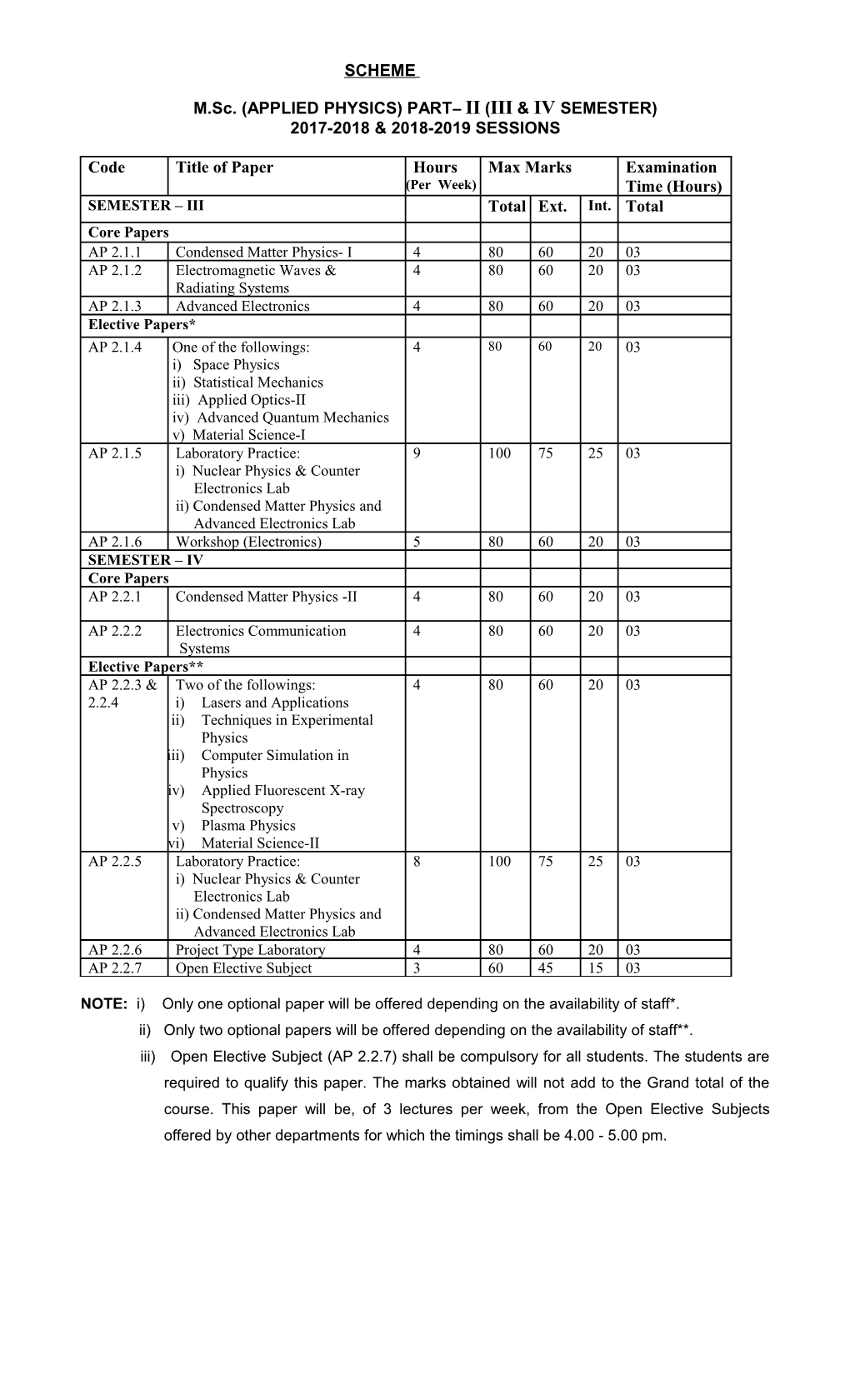 M.Sc. (APPLIED Physics) PART II (III & IV Semester)