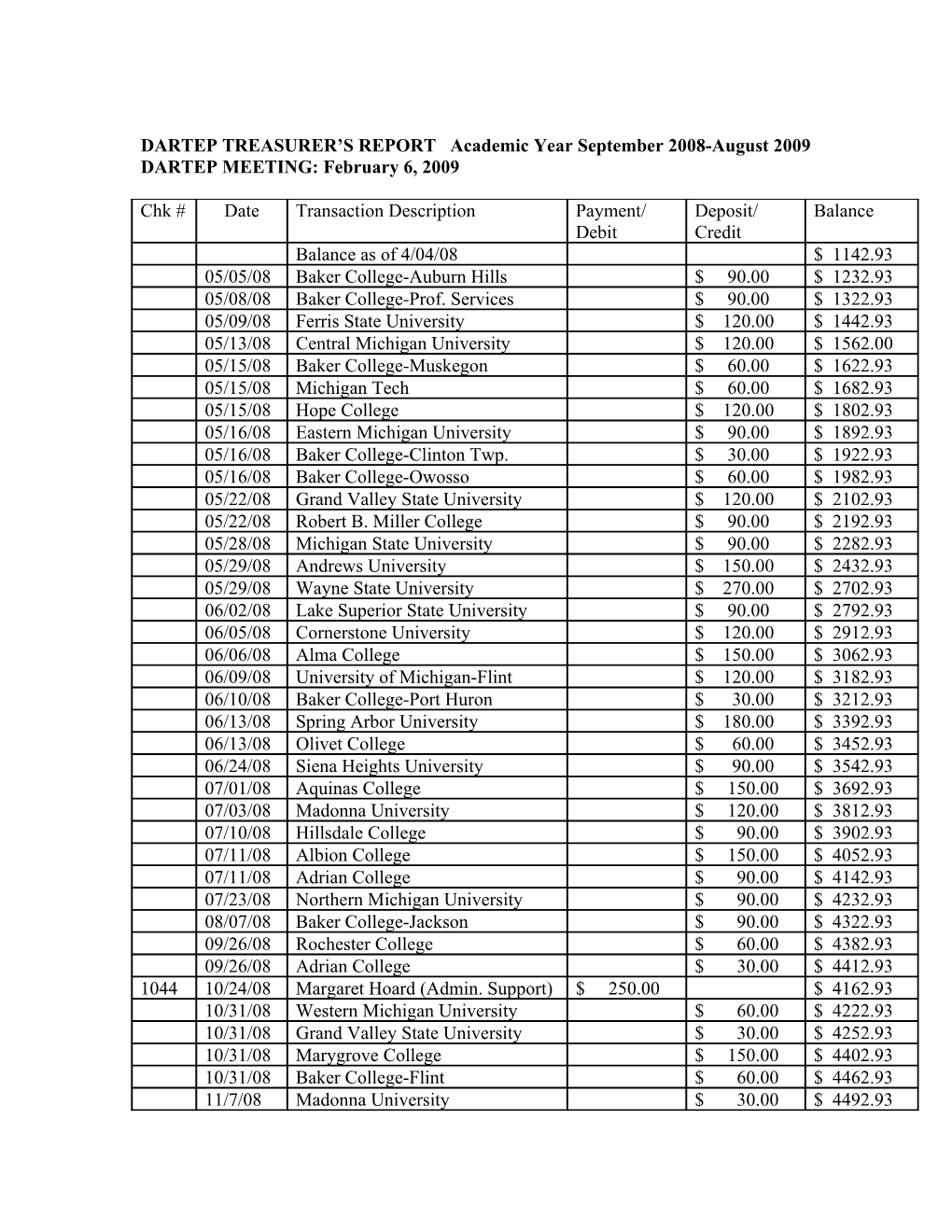 DARTEP TREASURER S REPORT Academic Year September 2007-August 2008