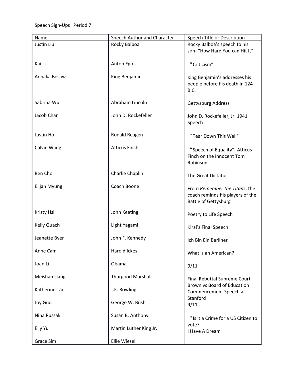 Speech Sign-Ups Period 7