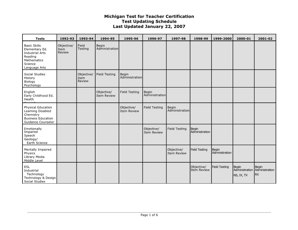 Michigan Test for Teacher Certification (MTTC)