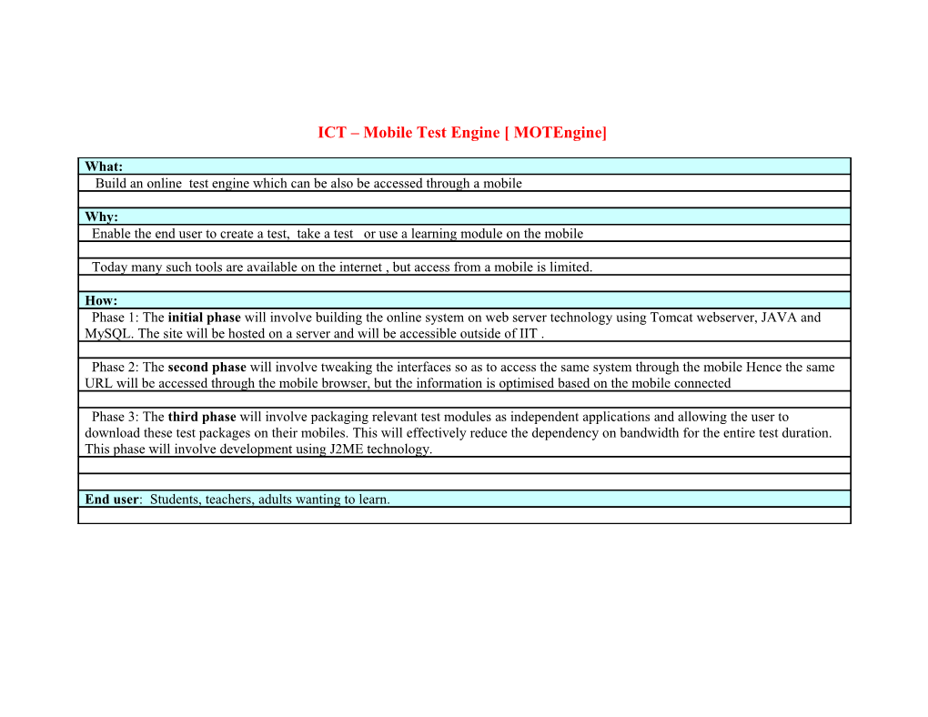 ICT Price Information System : Project Idea:1