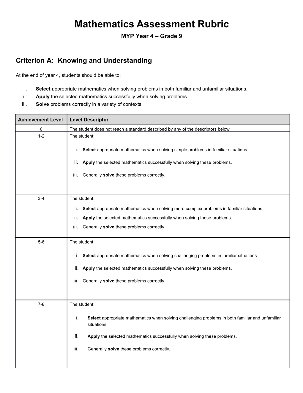 Mathematics Assessment Rubric