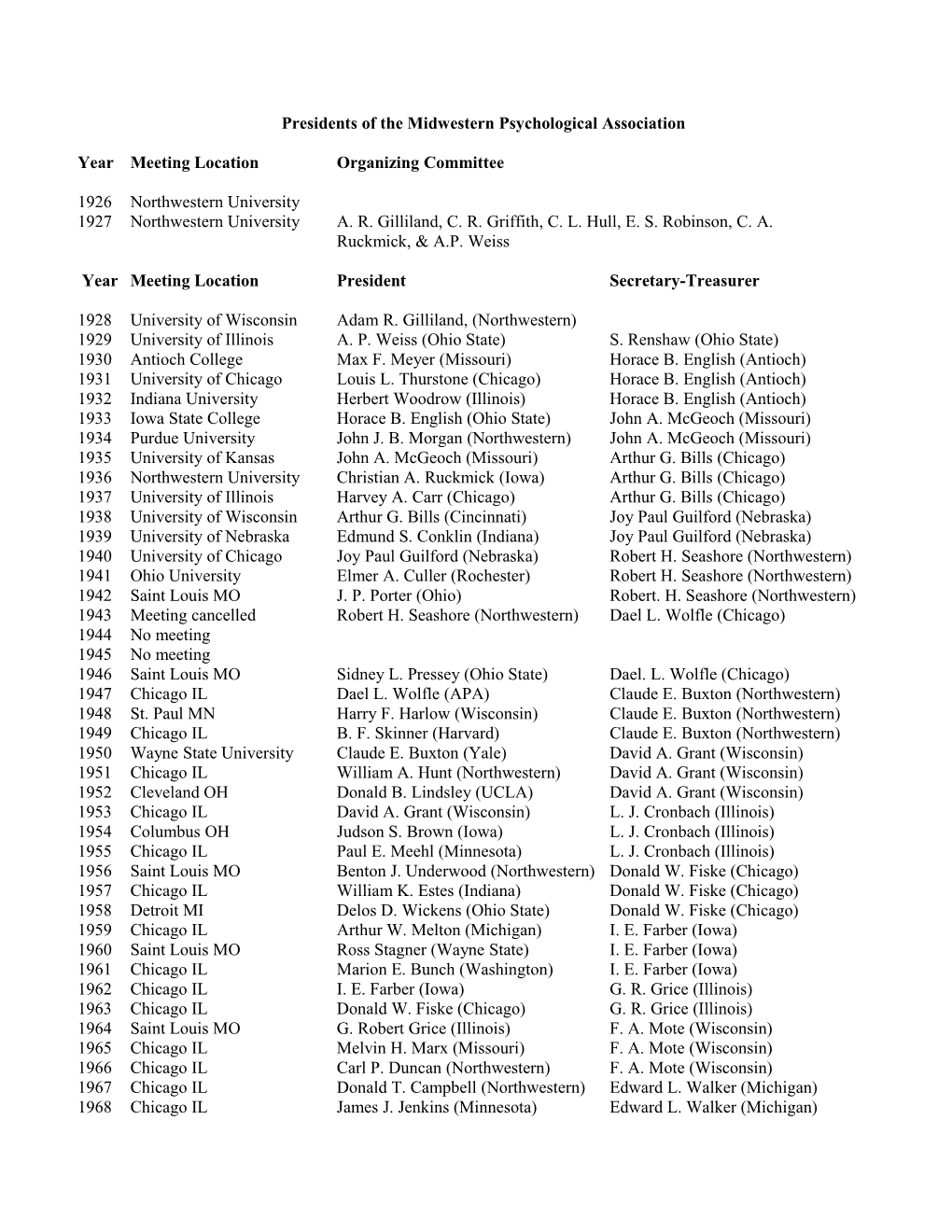 Presidents of the Midwestern Psychological Association