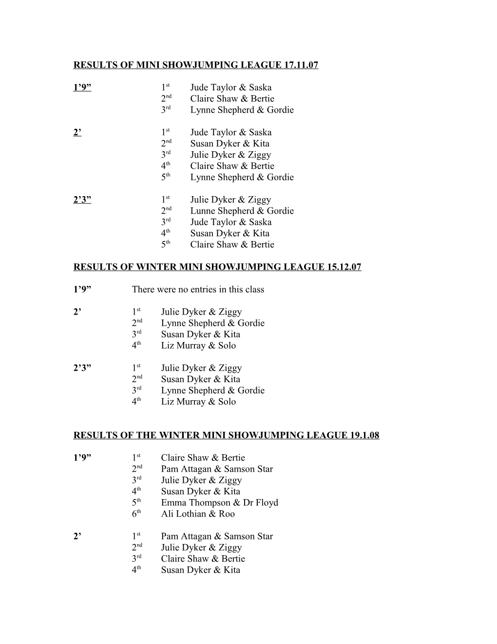 Results of Mini Showjumping League 17