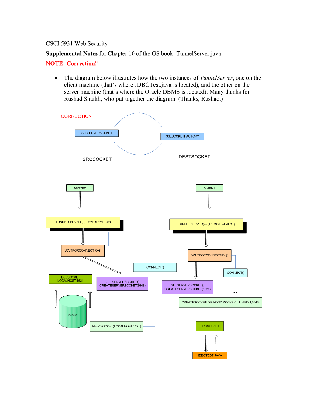 Supplemental Notes for Chapter 10 of the GS Book: Tunnelserver.Java