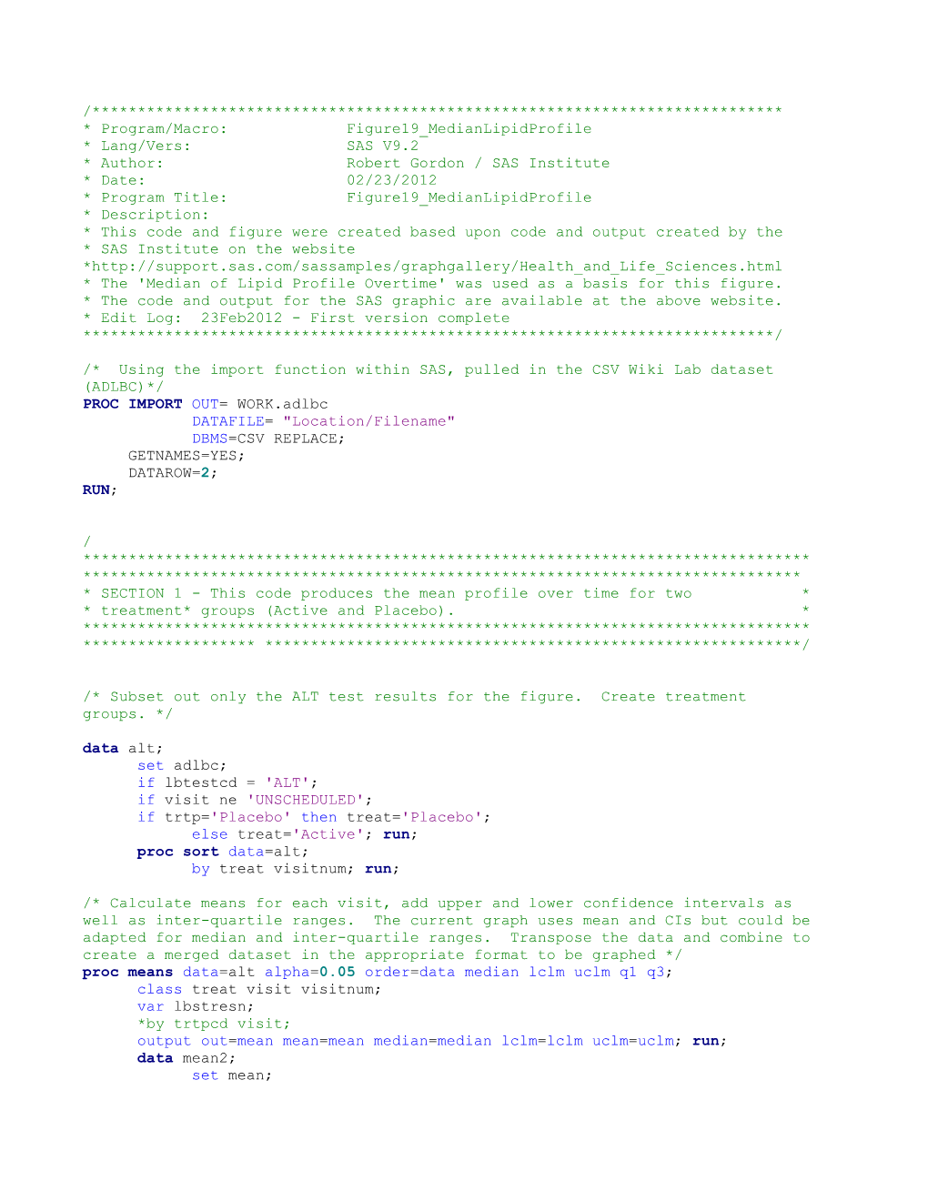 * Program/Macro: Figure19 Medianlipidprofile