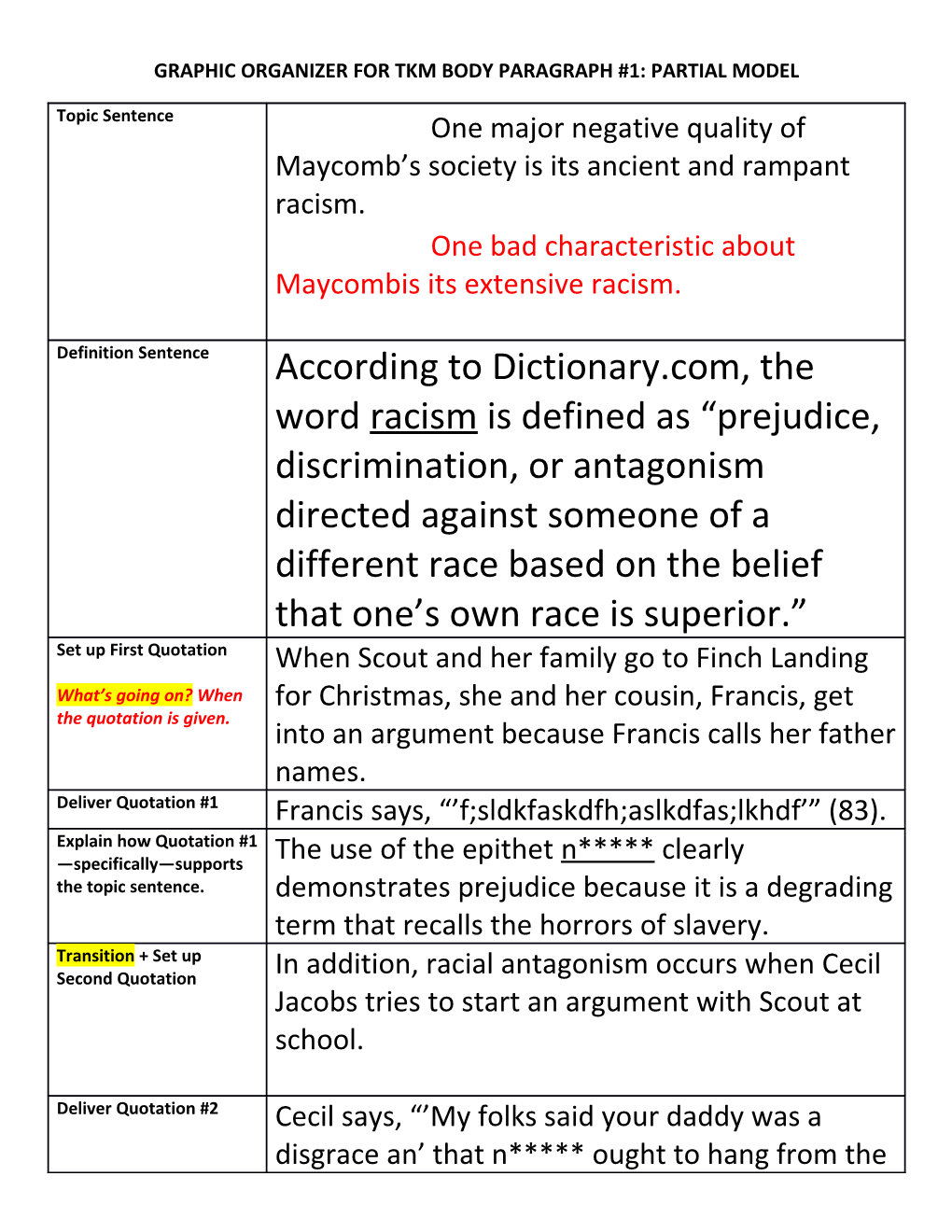 Graphic Organizer for Tkm Body Paragraph #1: Partial Model