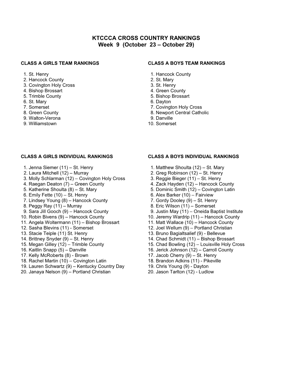 Class a Girls Team Rankings