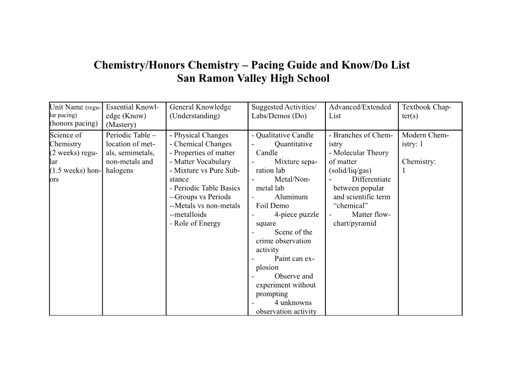 Chemistry/Honors Chemistry Pacing Guide and Know/Do List