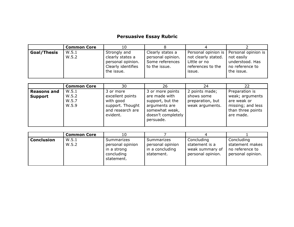 Persuasive Essay Rubric