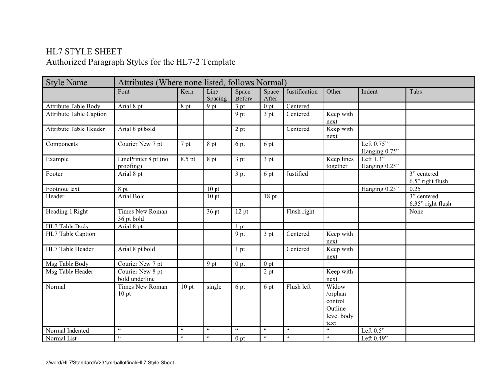 Authorized Paragraph Styles for the HL7-2 Template