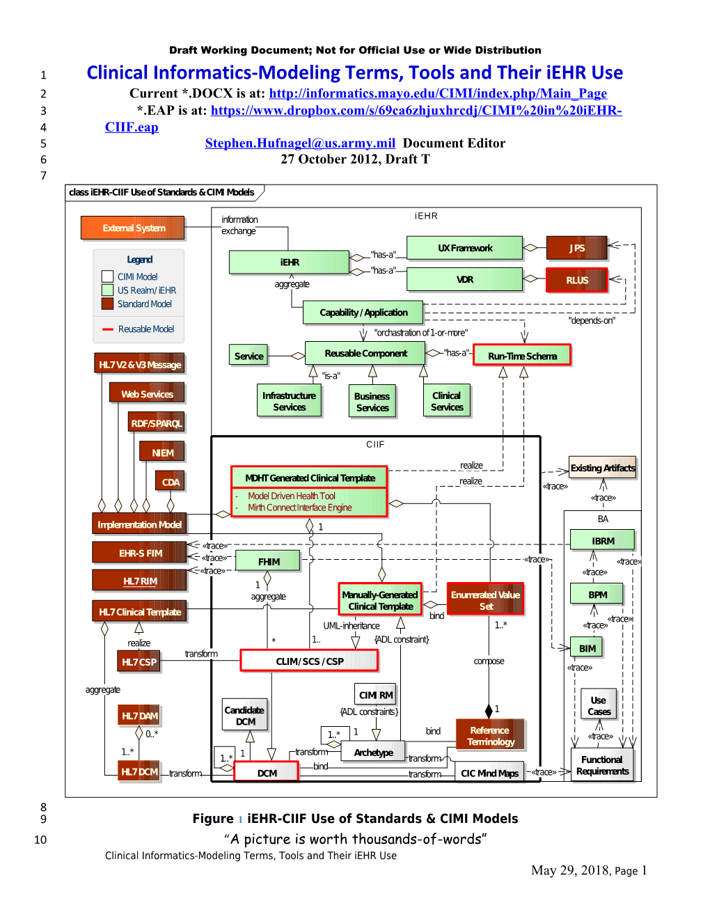 Clinical Informatics-Modeling Terms, Tools and Their Iehr Use