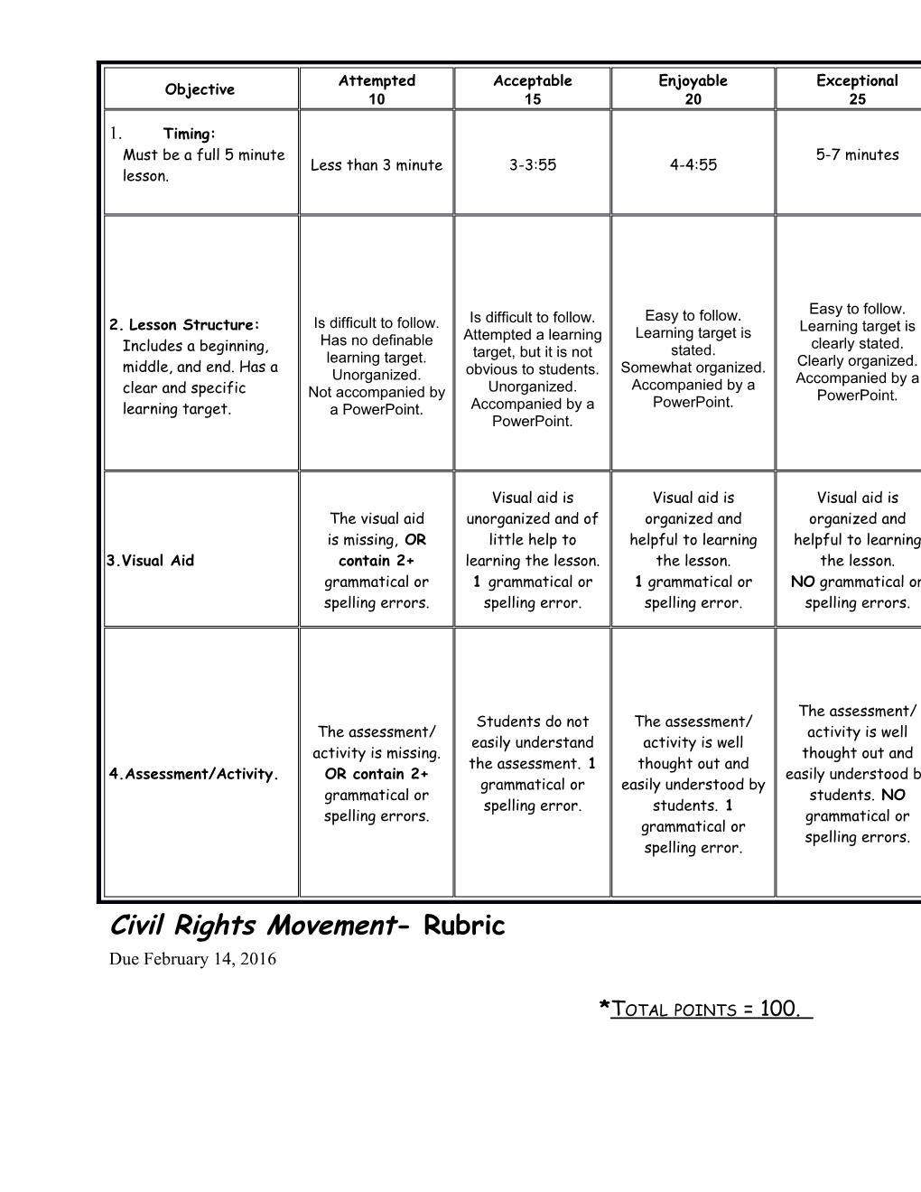 Civil Rights Movement- Rubric