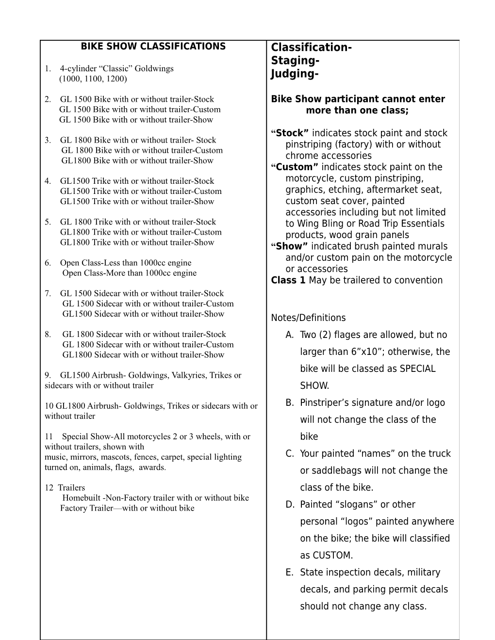 Bike Show Classifications