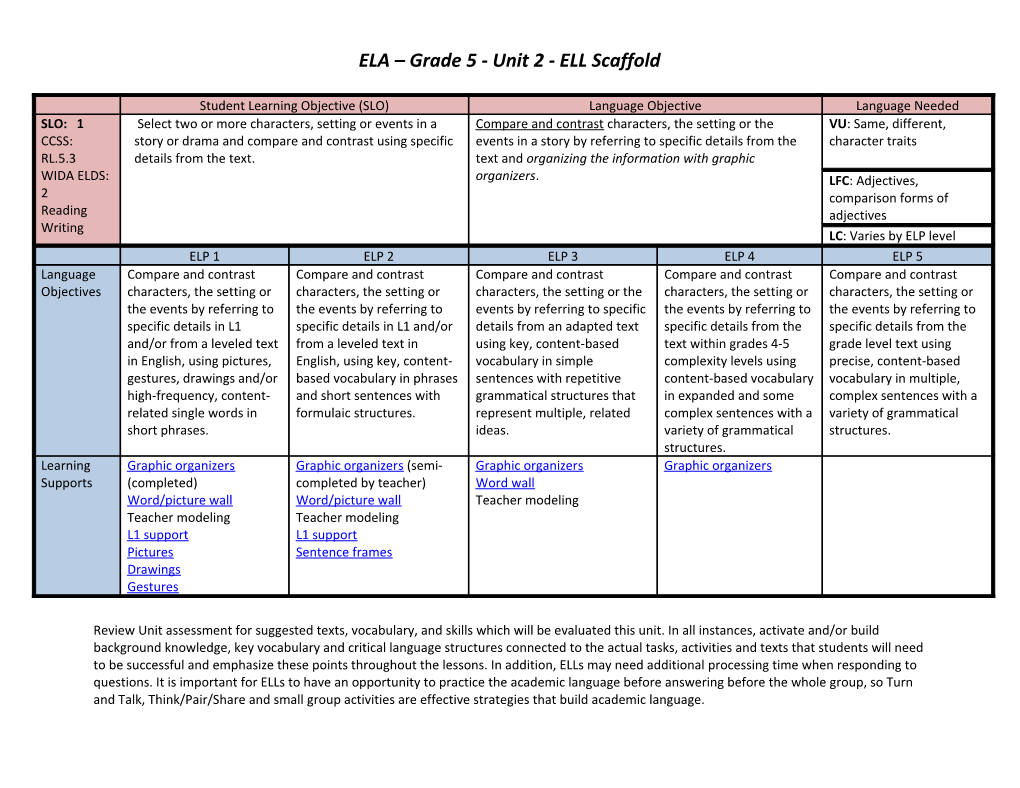 ELA Grade 5 - Unit 2 - ELL Scaffold