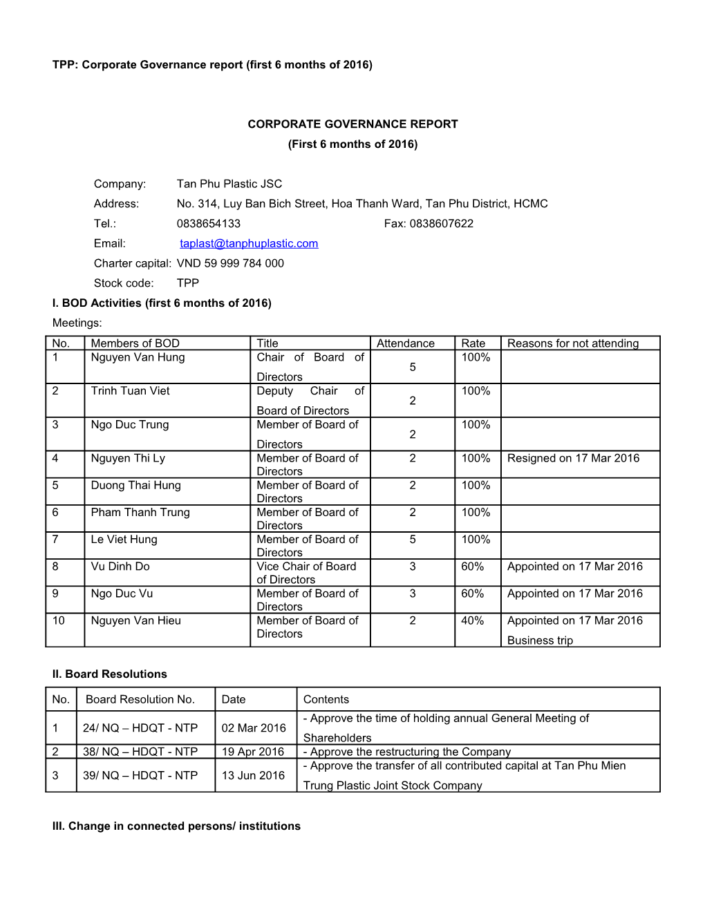 TPP: Corporate Governance Report (First 6 Months of 2016)