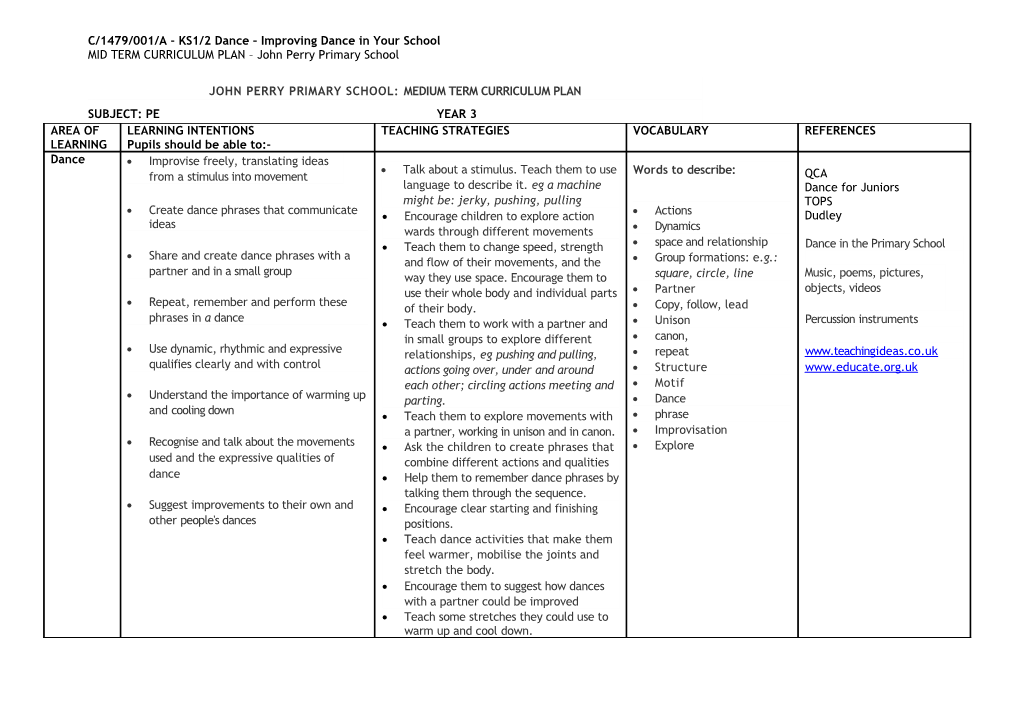 John Perry Primary School: Medium Term Curriculum Plan