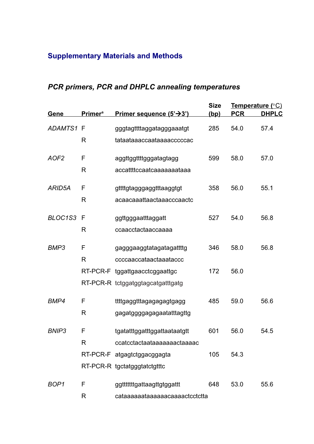 PCR Primers, PCR and DHPLC Annealing Temperatures